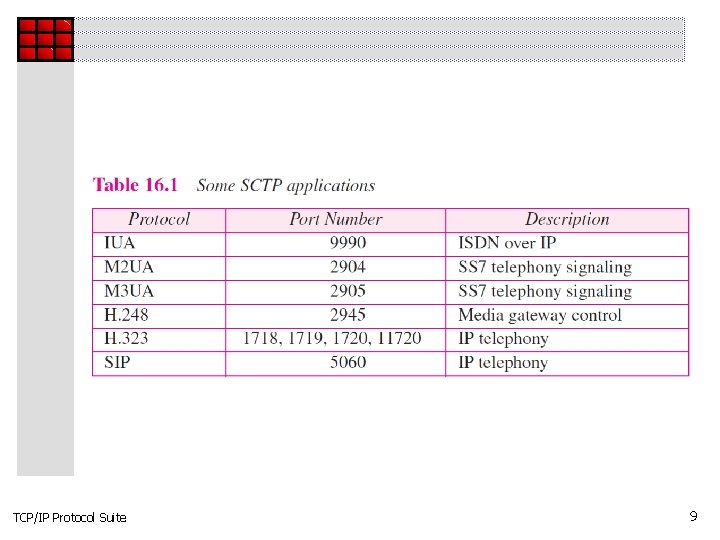 TCP/IP Protocol Suite 9 