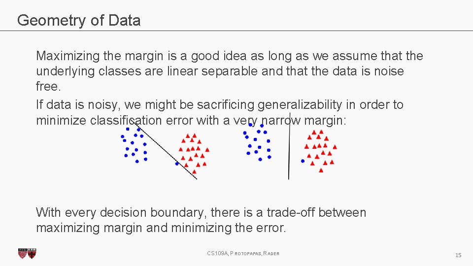Geometry of Data Maximizing the margin is a good idea as long as we