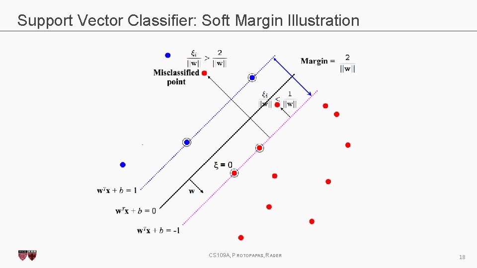 Support Vector Classifier: Soft Margin Illustration CS 109 A, PROTOPAPAS, RADER 18 