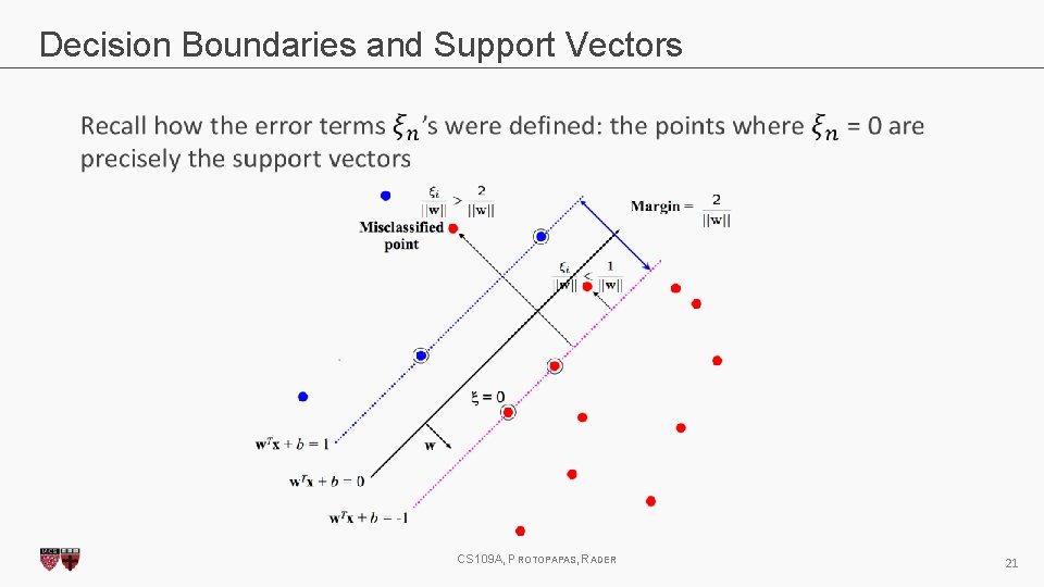 Decision Boundaries and Support Vectors CS 109 A, PROTOPAPAS, RADER 21 