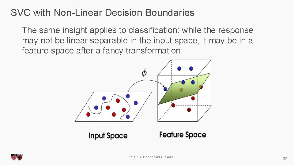 SVC with Non-Linear Decision Boundaries The same insight applies to classification: while the response