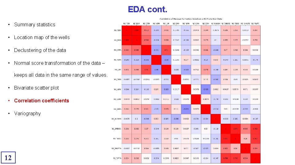 EDA cont. • Summary statistics • Location map of the wells • Declustering of