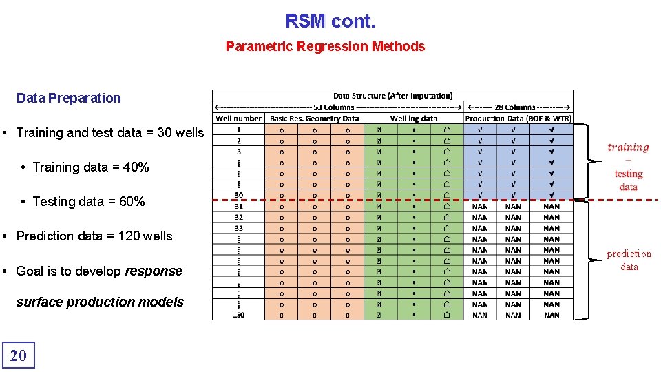 RSM cont. Parametric Regression Methods Data Preparation • Training and test data = 30