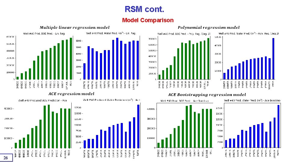 RSM cont. Model Comparison 26 