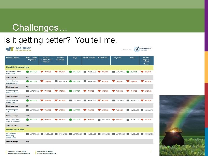 Challenges… Is it getting better? You tell me. 