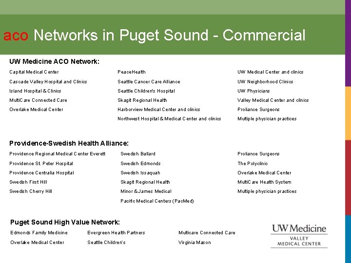 aco Networks in Puget Sound - Commercial UW Medicine ACO Network: Capital Medical Center