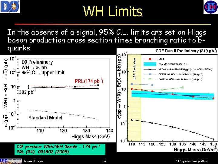 WH Limits In the absence of a signal, 95% C. L. limits are set