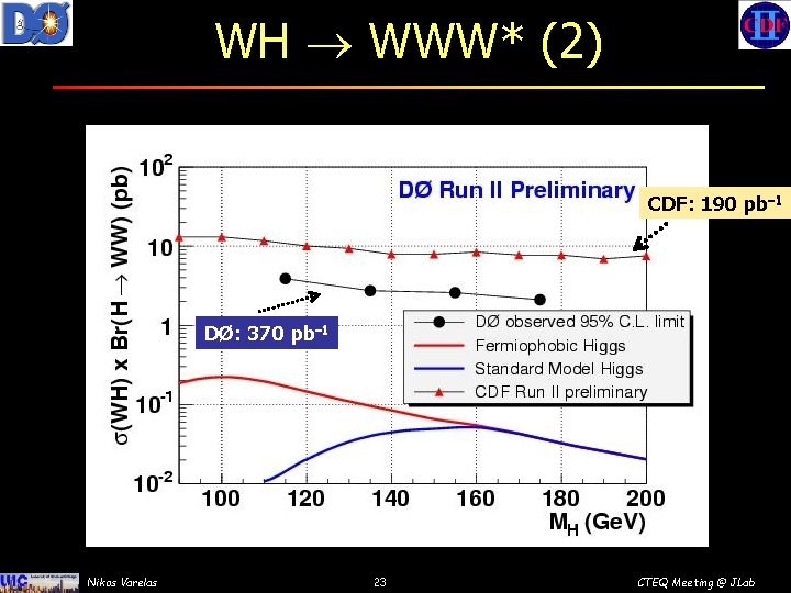WH WWW* (2) CDF: 190 pb-1 DØ: 370 pb-1 Nikos Varelas 23 CTEQ Meeting