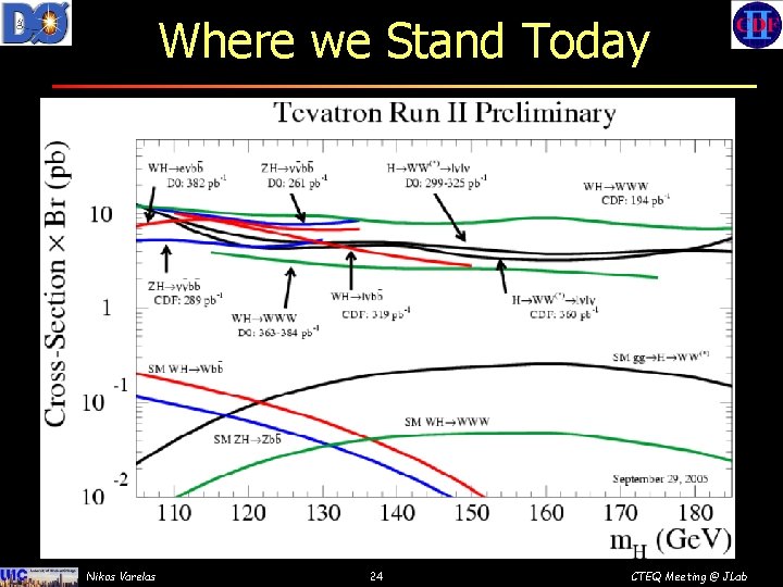 Where we Stand Today Nikos Varelas 24 CTEQ Meeting @ JLab 