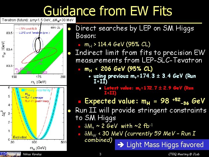 Guidance from EW Fits Tevatron (future): Dmt=1. 5 Ge. V, DMW=30 Me. V l