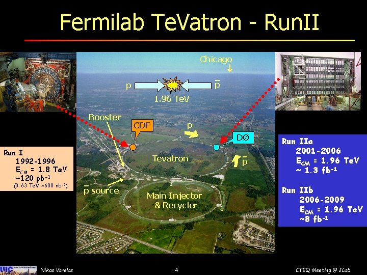 Fermilab Te. Vatron - Run. II Chicago p p 1. 96 Te. V Booster