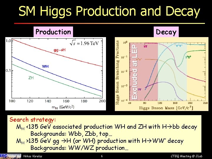 SM Higgs Production and Decay Excluded at LEP Production Search strategy: MH <135 Ge.