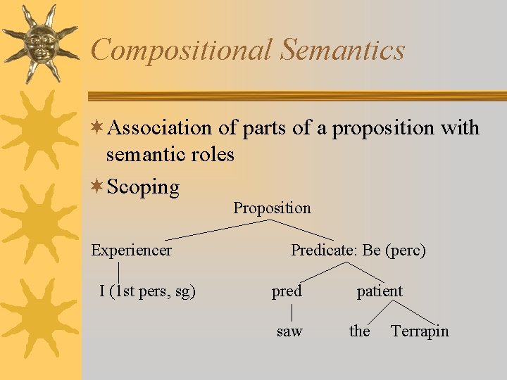Compositional Semantics ¬Association of parts of a proposition with semantic roles ¬Scoping Proposition Experiencer