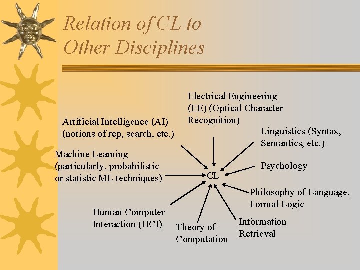Relation of CL to Other Disciplines Artificial Intelligence (AI) (notions of rep, search, etc.