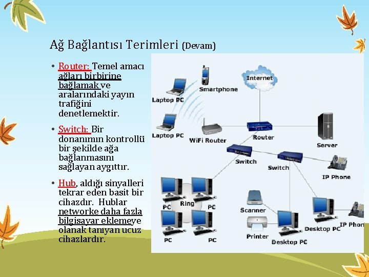 Ağ Bağlantısı Terimleri (Devam) • Router: Temel amacı ağları birbirine bağlamak ve aralarındaki yayın