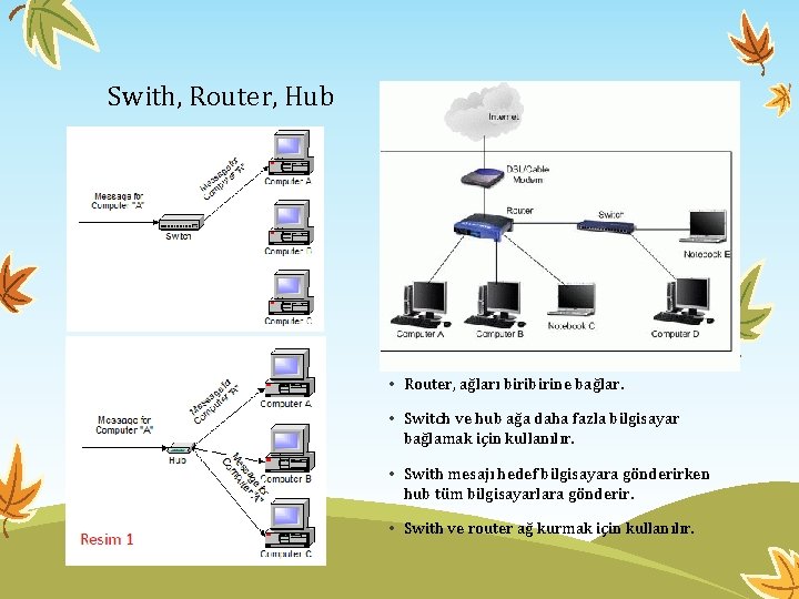 Swith, Router, Hub • Router, ağları birine bağlar. • Switch ve hub ağa daha
