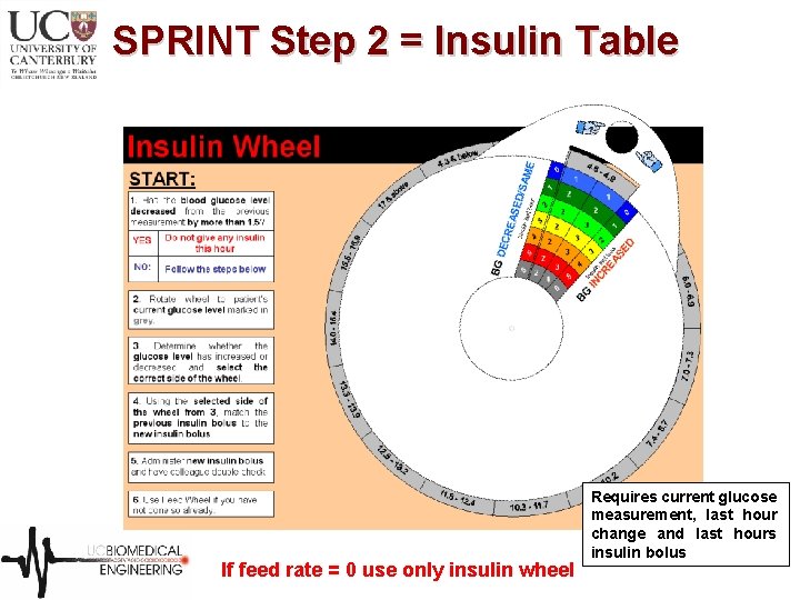 SPRINT Step 2 = Insulin Table If feed rate = 0 use only insulin