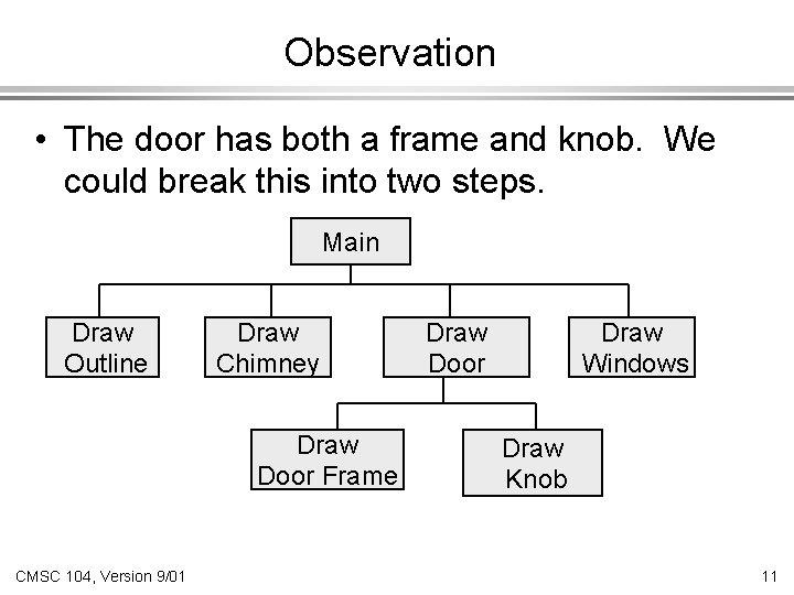 Observation • The door has both a frame and knob. We could break this