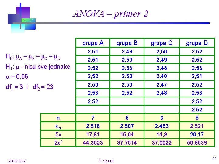 ANOVA – primer 2 H 0 : A = B = C = D