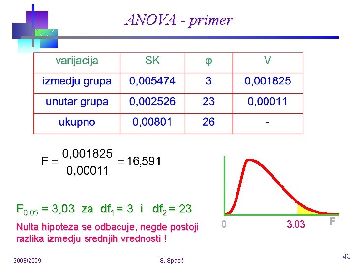 ANOVA - primer F 0, 05 = 3, 03 za df 1 = 3