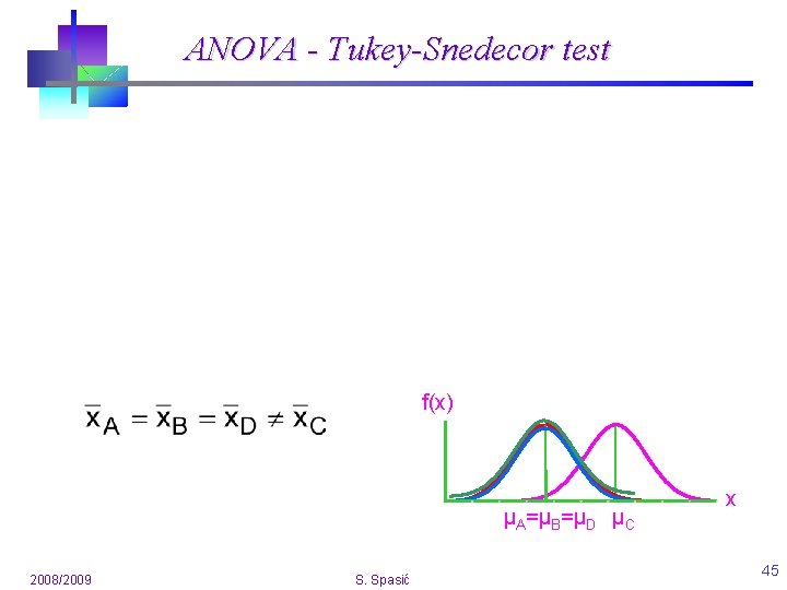 ANOVA - Tukey-Snedecor test f(x) μA=μB=μD μC 2008/2009 S. Spasić x 45 