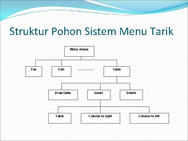 Struktur Pohon Sistem Menu Tarik Menu utama File Edit Draw table Table Insert Column