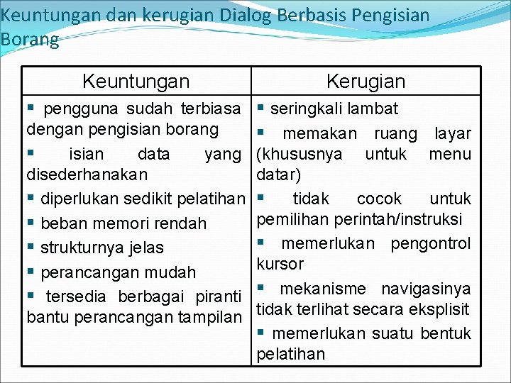 Keuntungan dan kerugian Dialog Berbasis Pengisian Borang Keuntungan Kerugian § pengguna sudah terbiasa §