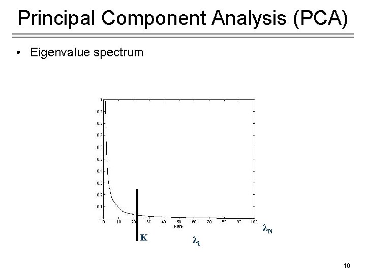 Principal Component Analysis (PCA) • Eigenvalue spectrum K λi λN 10 