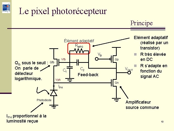 Le pixel photorécepteur Principe Élément adaptatif RMP 0 VB Qfb sous le seuil :