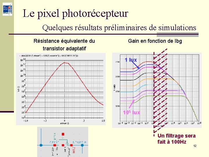 Le pixel photorécepteur Quelques résultats préliminaires de simulations Résistance équivalente du transistor adaptatif Gain