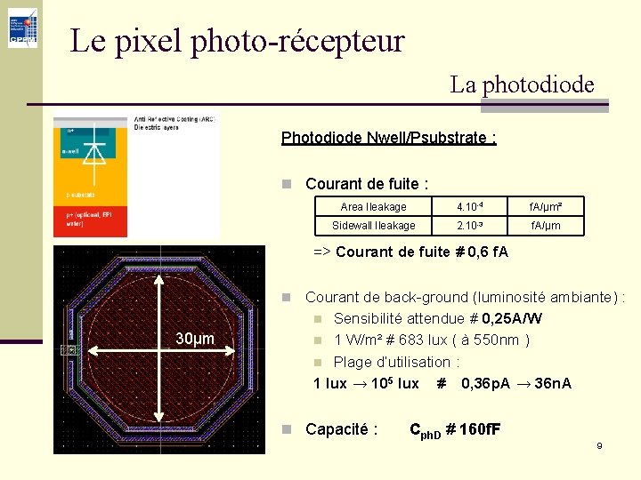 Le pixel photo-récepteur La photodiode n Courant de fuite : Photodiode Nwell/Psubstrate : n