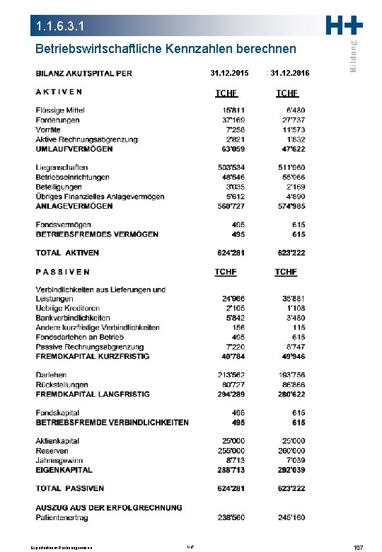 1. 1. 6. 3. 1 Betriebswirtschaftliche Kennzahlen berechnen 31. 12. 2015 TCHF Expertenteam Rechnungswesen 1. 1. 6. 3. 1 Betriebswirtschaftliche Kennzahlen berechnen 31. 12. 2015 TCHF Expertenteam Rechnungswesen
