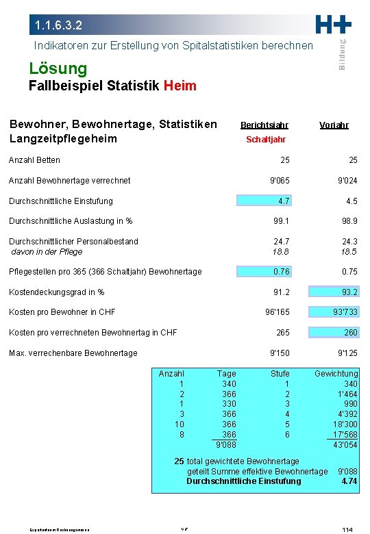 1. 1. 6. 3. 2 Indikatoren zur Erstellung von Spitalstatistiken berechnen Lösung Fallbeispiel Statistik