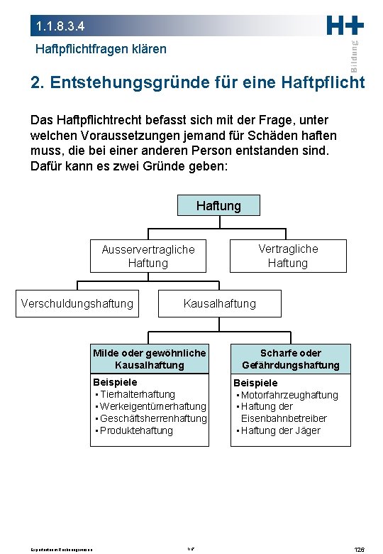 1. 1. 8. 3. 4 Haftpflichtfragen klären 2. Entstehungsgründe für eine Haftpflicht Das Haftpflichtrecht 1. 1. 8. 3. 4 Haftpflichtfragen klären 2. Entstehungsgründe für eine Haftpflicht Das Haftpflichtrecht