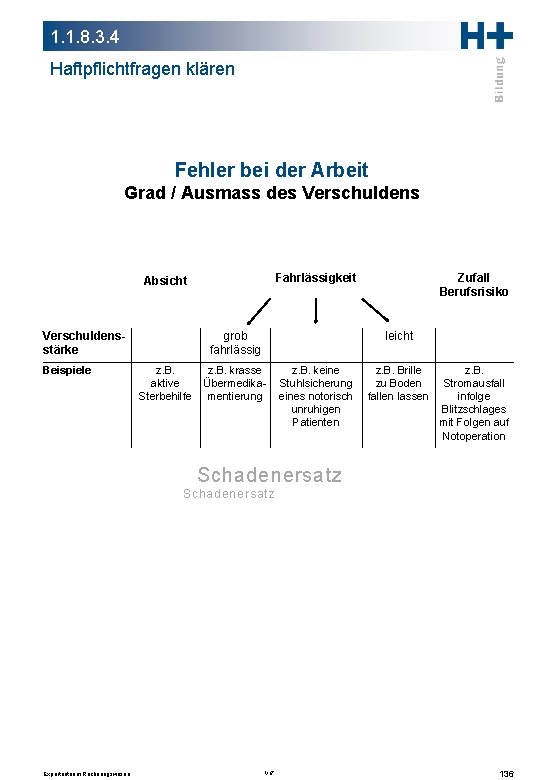 1. 1. 8. 3. 4 Haftpflichtfragen klären Fehler bei der Arbeit Grad / Ausmass