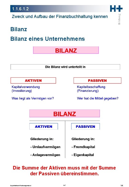 1. 1. 6. 1. 2 Zweck und Aufbau der Finanzbuchhaltung kennen Bilanz eines Unternehmens