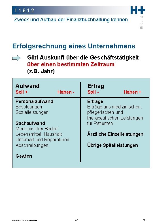 1. 1. 6. 1. 2 Zweck und Aufbau der Finanzbuchhaltung kennen Erfolgsrechnung eines Unternehmens 1. 1. 6. 1. 2 Zweck und Aufbau der Finanzbuchhaltung kennen Erfolgsrechnung eines Unternehmens