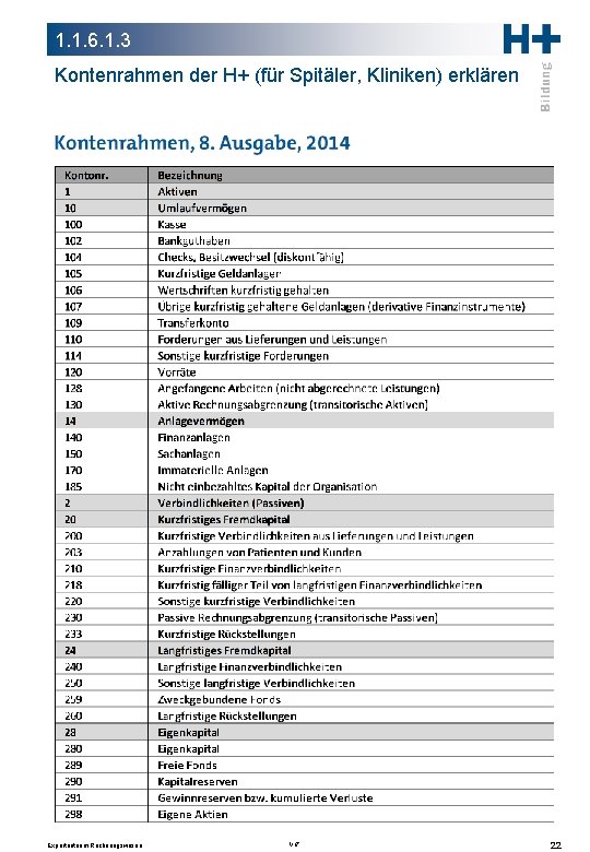 1. 1. 6. 1. 3 Kontenrahmen der H+ (für Spitäler, Kliniken) erklären Expertenteam Rechnungswesen