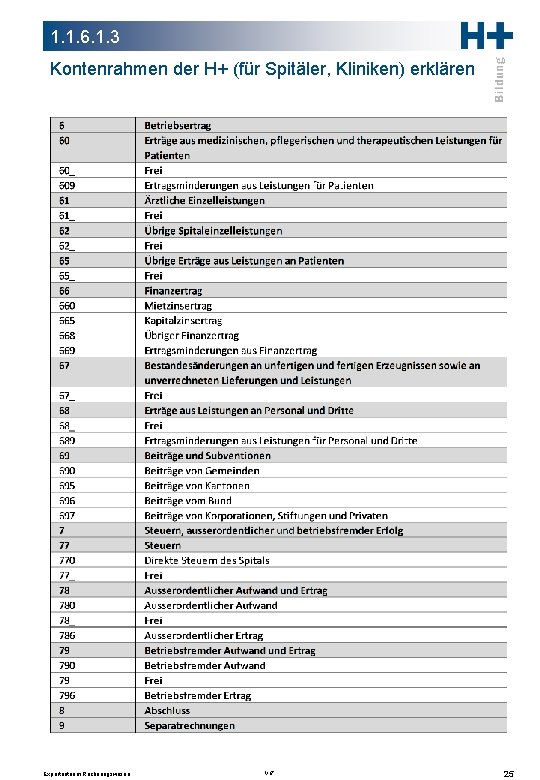 1. 1. 6. 1. 3 Kontenrahmen der H+ (für Spitäler, Kliniken) erklären Expertenteam Rechnungswesen