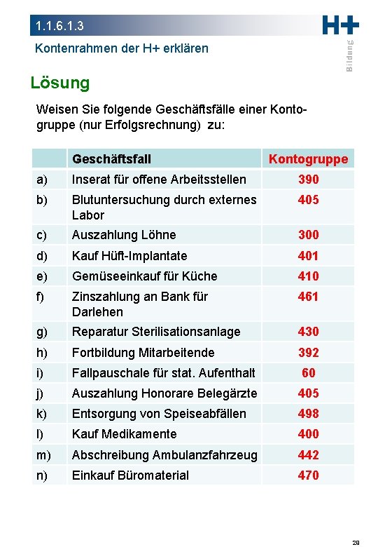 1. 1. 6. 1. 3 Kontenrahmen der H+ erklären Lösung Weisen Sie folgende Geschäftsfälle