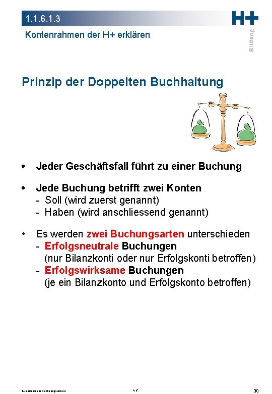 1. 1. 6. 1. 3 Kontenrahmen der H+ erklären Prinzip der Doppelten Buchhaltung •