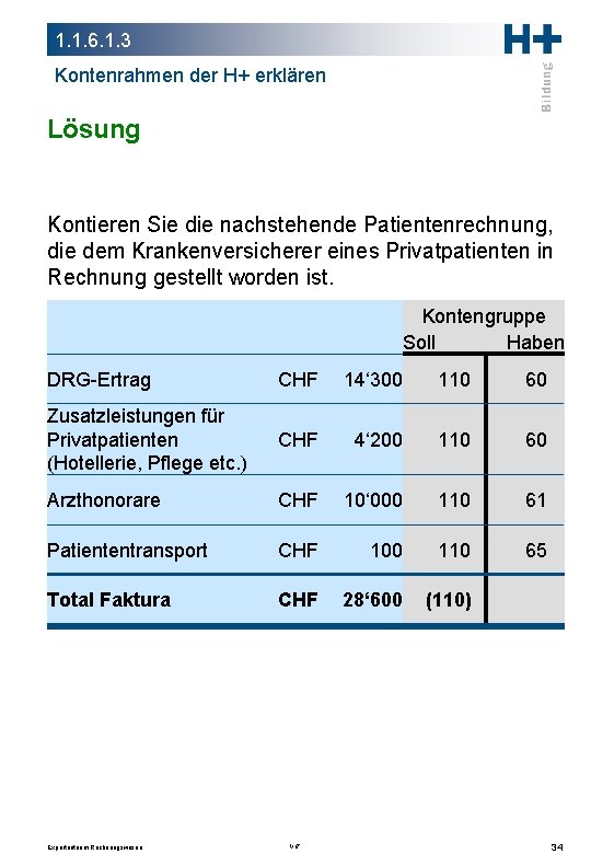 1. 1. 6. 1. 3 Kontenrahmen der H+ erklären Lösung Kontieren Sie die nachstehende