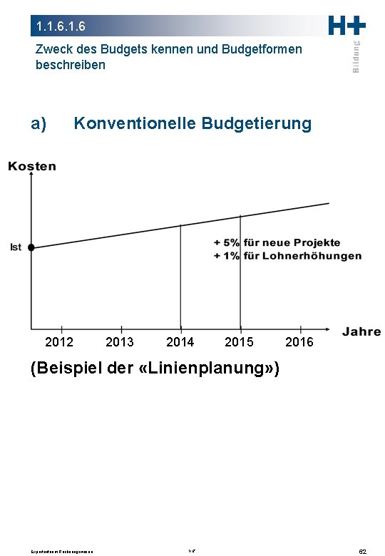 1. 1. 6 Zweck des Budgets kennen und Budgetformen beschreiben a) Konventionelle Budgetierung 2012