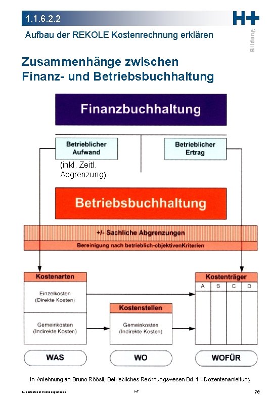 1. 1. 6. 2. 2 Aufbau der REKOLE Kostenrechnung erklären Zusammenhänge zwischen Finanz- und