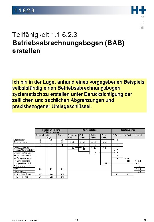 1. 1. 6. 2. 3 Teilfähigkeit 1. 1. 6. 2. 3 Betriebsabrechnungsbogen (BAB) erstellen