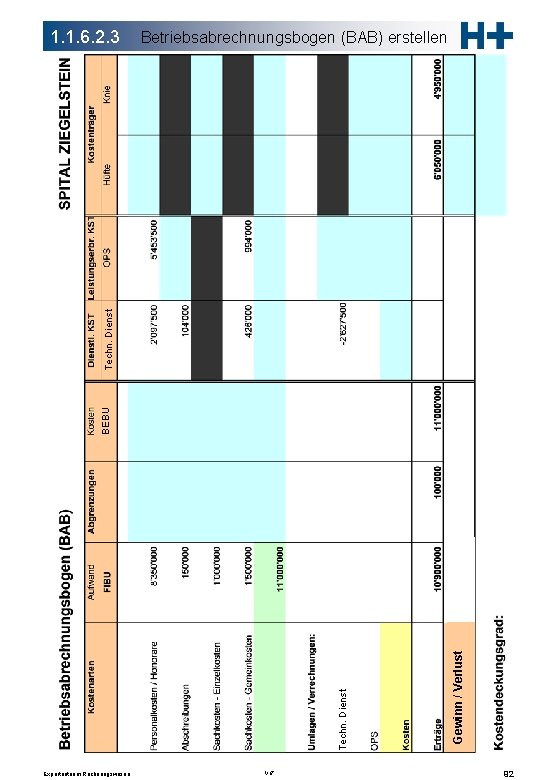 Betriebsabrechnungsbogen (BAB) erstellen Expertenteam Rechnungswesen V 17 Gewinn / Verlust Techn. Dienst BEBU Techn.