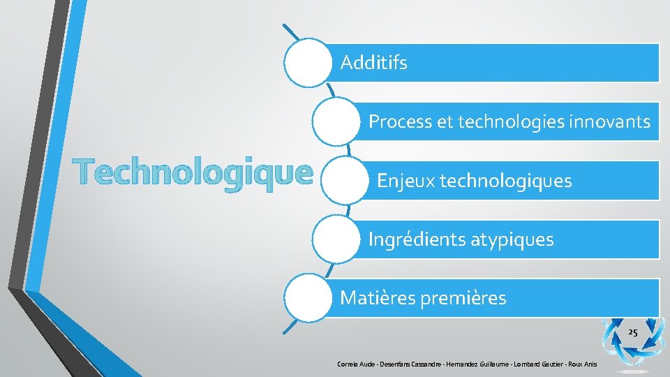Additifs Process et technologies innovants Technologique Enjeux technologiques Ingrédients atypiques Matières premières 25 Correia