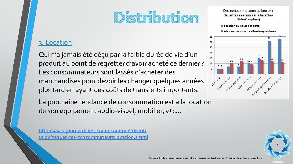 Distribution 3. Location Qui n’a jamais été déçu par la faible durée de vie