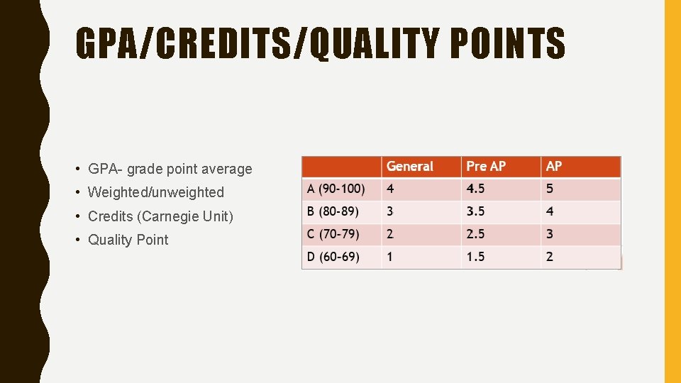 GPA/CREDITS/QUALITY POINTS • GPA- grade point average • Weighted/unweighted • Credits (Carnegie Unit) •