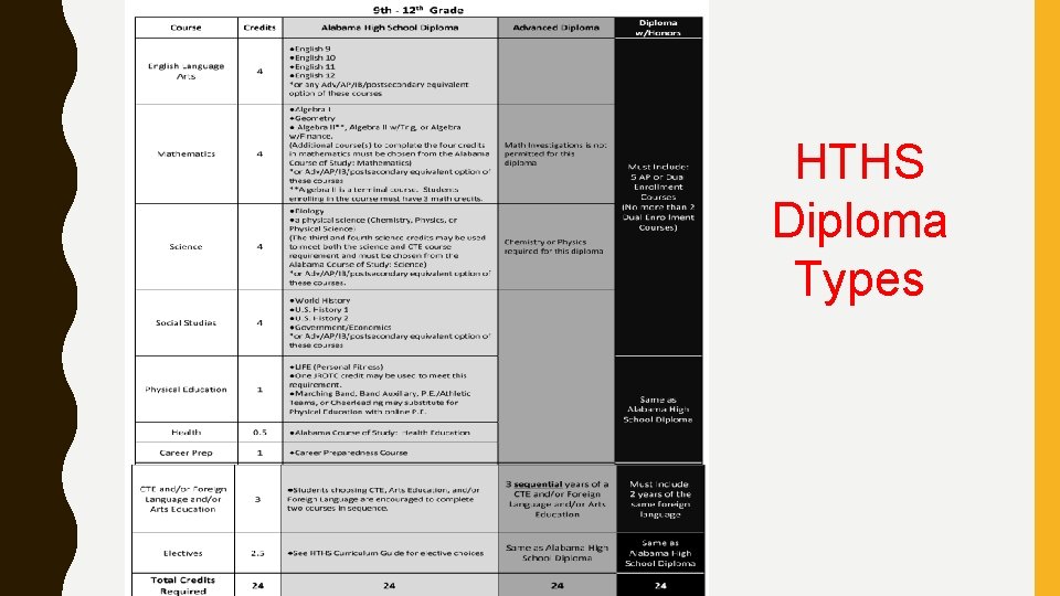 HTHS Diploma Types 